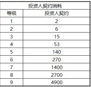 权力的游戏手游银行怎么解锁_银行玩法分享