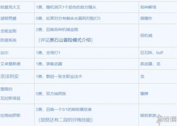 炉石传说本周乱斗怎么玩_ 黑石山大冲撞乱斗模式解析