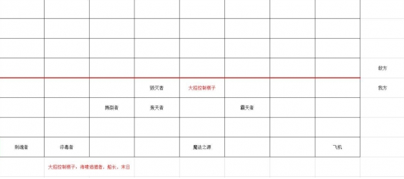 多多自走棋流派阵容有哪些_多多自走棋流派阵容分析