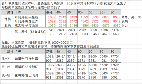 遇见逆水寒限定天赐卡哪张最厉害_限定天赐卡排行对比分析