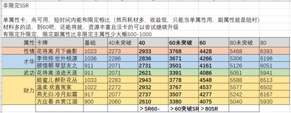 遇见逆水寒非限定天赐卡哪些比较厉害_非限定天赐卡排行图文一览