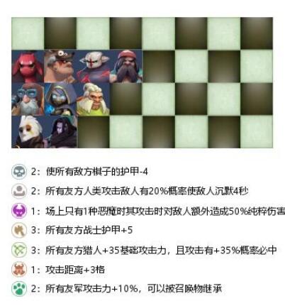 多多自走棋战兽猎阵容怎么玩_多多自走棋战兽猎阵容玩法介绍