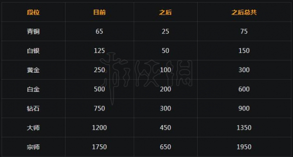 守望先锋排位奖励怎么算_排位奖励机制图文详解