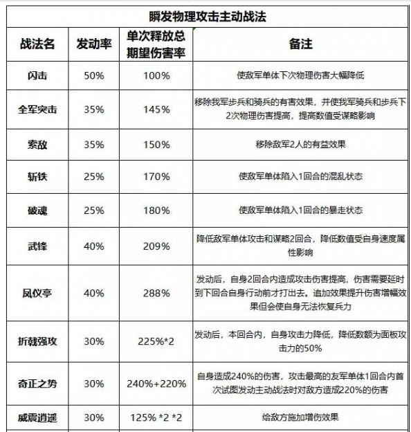 率土之滨威震逍遥怎么样_威震逍遥评测图文详解