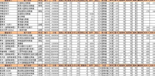 航海日记怎么跑商_航海日记全方位跑商技巧介绍