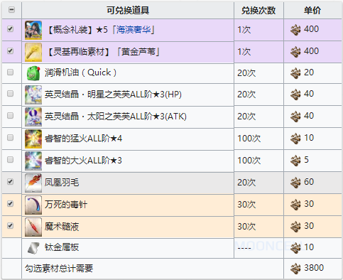 FGO夏日泳装复刻商店奖励什么_伊什塔尔杯商店兑换图文预览