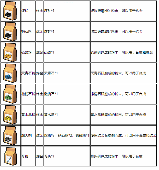 乐高无限加工材料有哪些_加工材料汇总