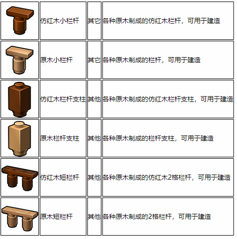 乐高无限栏杆有哪些_栏杆合成方法汇总