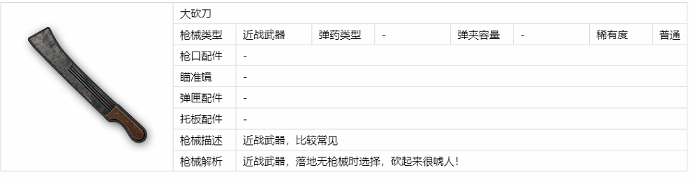 绝地求生刺激战场大砍刀怎么样_大砍刀详细信息分享