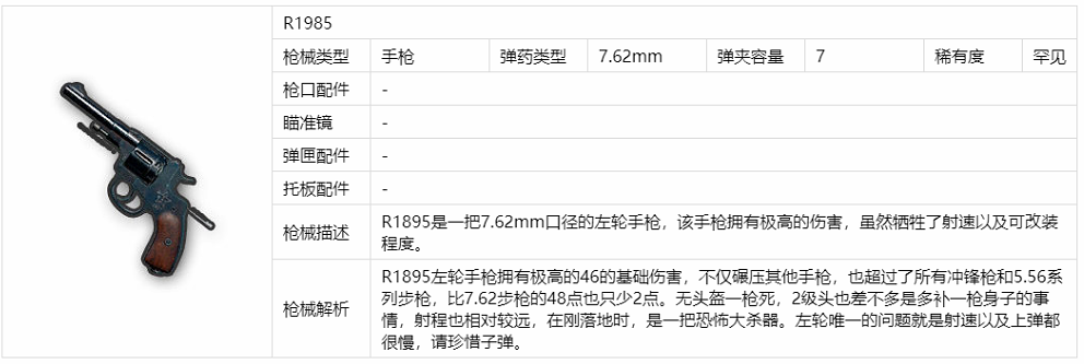 绝地求生刺激战场R1985怎么样_R1985详细信息分享