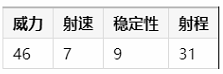 绝地求生刺激战场R1985怎么样_R1985详细信息分享