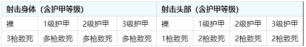 绝地求生刺激战场R1985怎么样_R1985详细信息分享