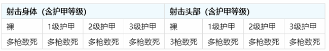 绝地求生刺激战场P18C怎么样_P18C详细信息分享