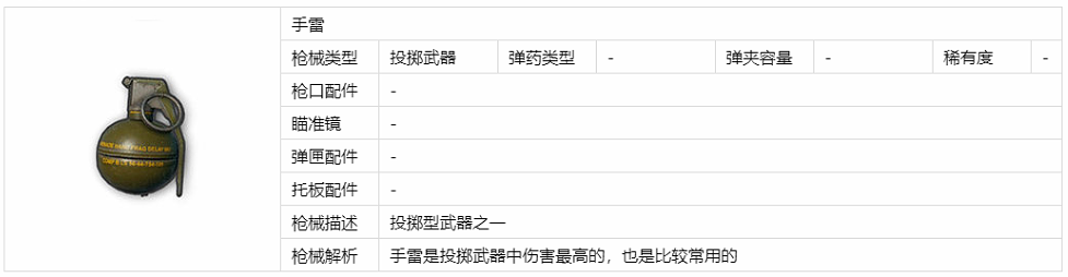 绝地求生刺激战场手雷怎么样_手雷详细信息分享