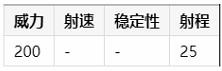 绝地求生刺激战场手雷怎么样_手雷详细信息分享