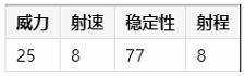 绝地求生刺激战场S1897怎么样_S1897详细信息分享