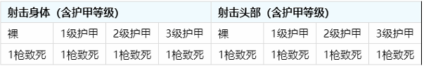 绝地求生刺激战场S1897怎么样_S1897详细信息分享