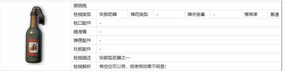 绝地求生刺激战场燃烧瓶怎么样_燃烧瓶详细信息分享