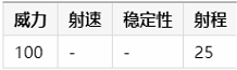 绝地求生刺激战场燃烧瓶怎么样_燃烧瓶详细信息分享