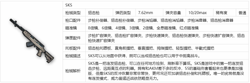 绝地求生刺激战场SKS怎么样_SKS详细信息分享