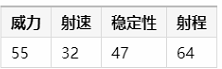 绝地求生刺激战场SKS怎么样_SKS详细信息分享