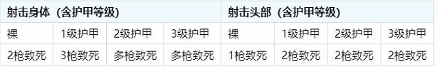 绝地求生刺激战场SKS怎么样_SKS详细信息分享