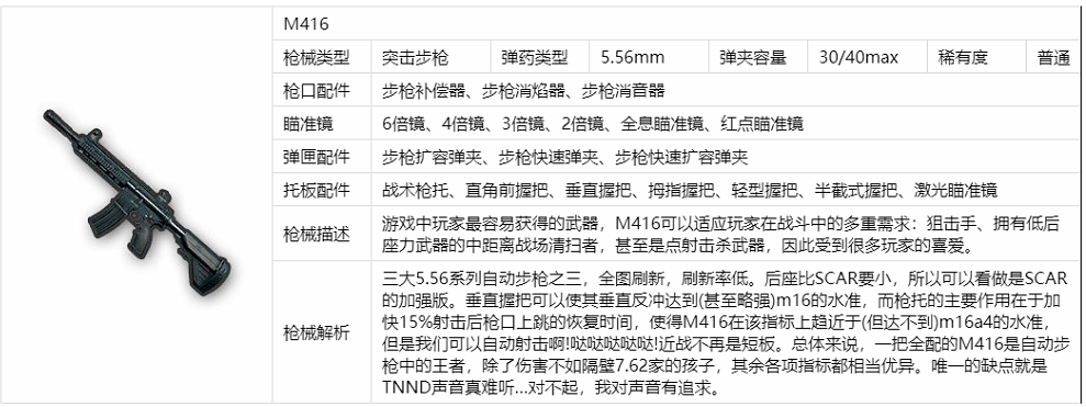 绝地求生刺激战场M416怎么样_M416详细信息分享