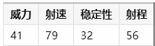 绝地求生刺激战场M416怎么样_M416详细信息分享