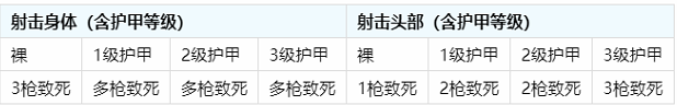 绝地求生刺激战场M416怎么样_M416详细信息分享