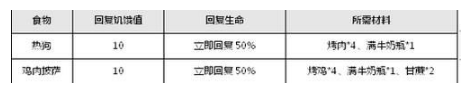 乐高无限食物如何烹饪出食物？食物食谱汇总详解