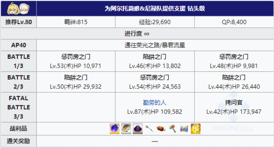 FGO夏日泳装复刻三区有哪些配置_第三区域逃亡本掉落介绍