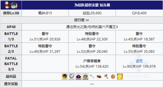 FGO夏日泳装复刻三区有哪些配置_第三区域逃亡本掉落介绍