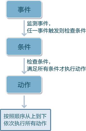 乐高无限创造模式触发器如何使用？创造模式触发器使用攻略