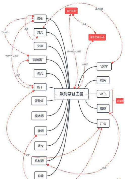 第五人格如何区分人物好坏？人物好坏分析