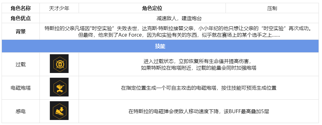 王牌战士天才少年怎么玩_特斯拉英雄角色技能故事介绍