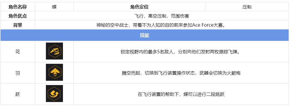 王牌战士蝶性能怎么样_王牌战士蝶性能属性解析