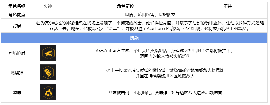 王牌战士火神性能怎么样_王牌战士火神性能详解