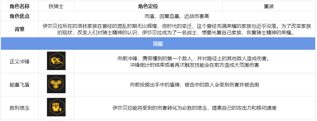 王牌战士铁骑士怎么样_王牌战士铁骑士技能解析