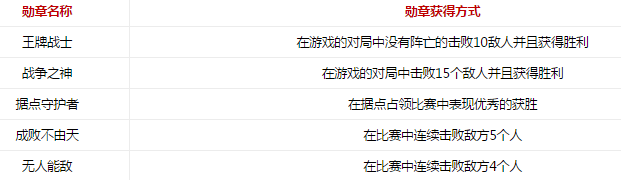 王牌战士手游金色勋章怎么获取？金色勋章获取办法介绍 