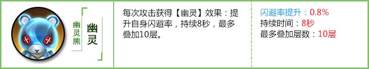 拉结尔幽灵熊宠物怎么样？幽灵熊宠物属性详情分析