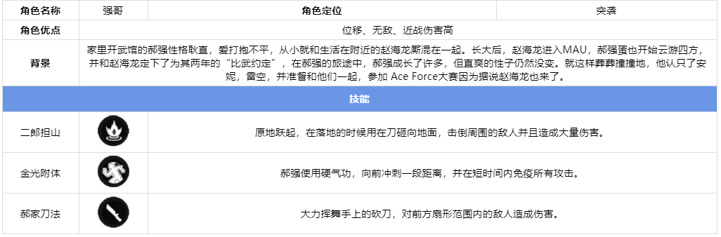 王牌战士强哥技能怎么样_郝强角色技能介绍