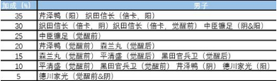 茜色世界中与君咏唱若为君命低配怎么组队_若为君命低配组队攻略分享