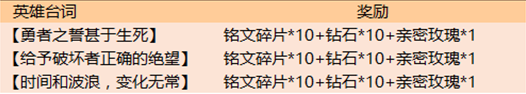 王者荣耀8.19新版本峡谷狂欢活动周礼包有哪些福利？狂欢活动周礼包内容介绍