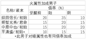 茜色世界中与君咏唱队伍组合如何搭配？队伍组合搭配推荐攻略