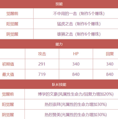 茜色世界中与君咏唱岛敦怎么样？岛敦技能属性详情介绍 