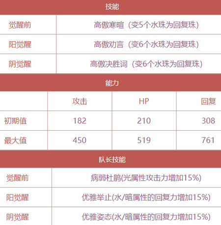 茜色世界中与君咏唱森鸥外怎么样？森鸥外技能属性详情介绍 