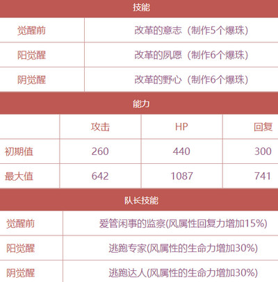 茜色世界中与君咏唱桂小五郎怎么样？桂小五郎属性技能详解 