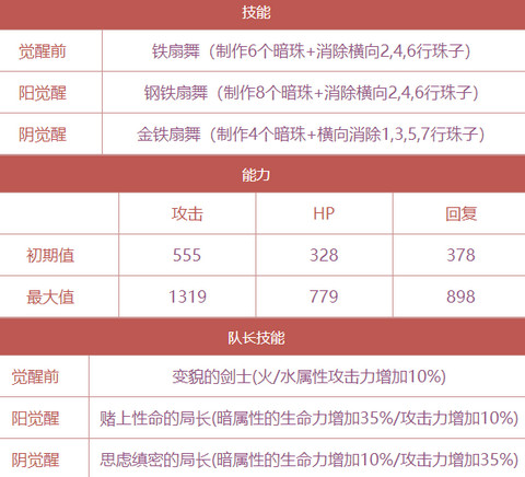 茜色世界中与君咏唱芹泽鸭技能怎么样_芹泽鸭属性技能详解