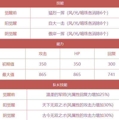 茜色世界中与君咏唱石田三成怎么样_石田三成属性技能详解