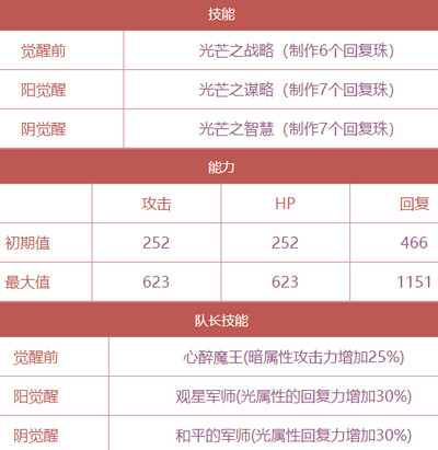 茜色世界中与君咏唱竹中半兵卫怎么样_竹中半兵卫属性技能详细介绍